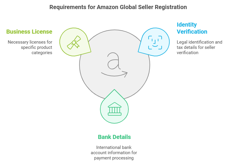 Amazon seller account free audit insights for boosting sales